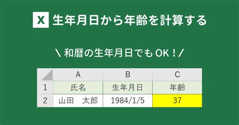 1981年1月29日|生年月日から年齢を計算